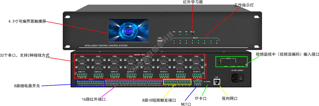 东巨会议中控系统功能图